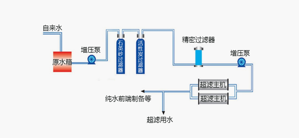 超滤原理图.jpg