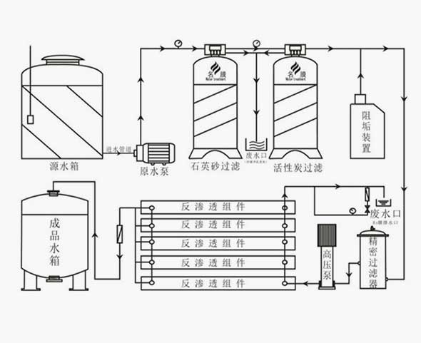 反渗透原理图.jpg